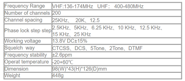 SURECOM KT-7900D color display DUAL BAND MINI MOBILE RADIO 409 shop