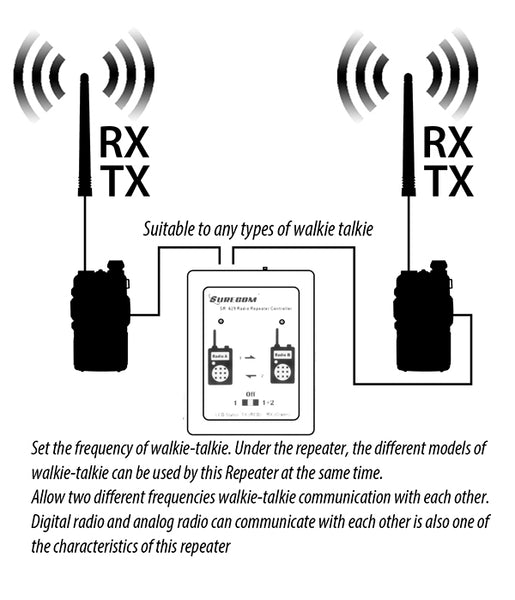 SURECOM SR-629 2 in 1 Duplex Repeater Controller 409 shop