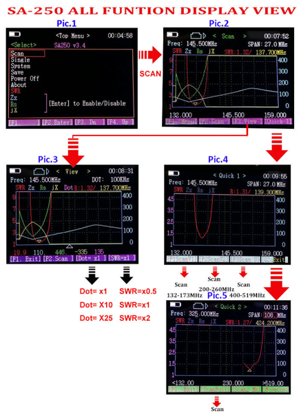 SURECOM Antenna Analyzer SA250 132-173 200-260 400-519MHz