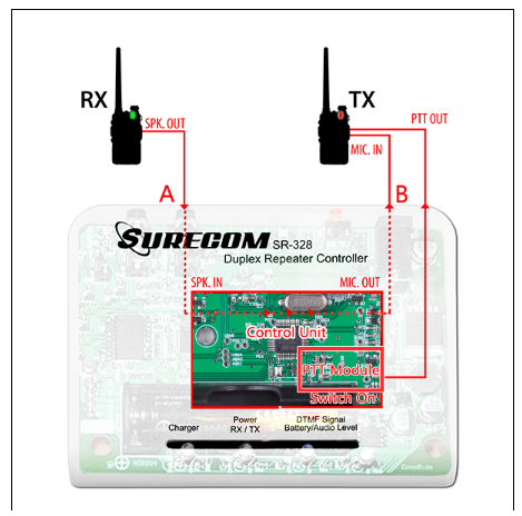 SR-328 Duplex Repeater Controller