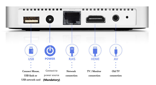 2019 UNBLOCK TECH TV BOX UBOX6 UPRO2 PRO2 GEN6 安博盒子第六代 - gadgeticloud quick guide