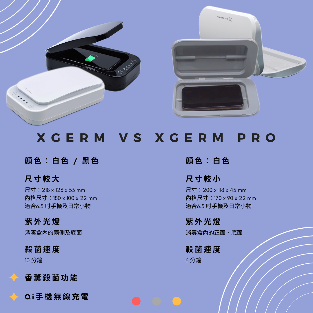 GadgetiCloud 電話 手機 消毒 紫外線 消毒盒 XGerm XGerm Pro phone sanitizer uv lamp comparision 比較 抗菌 殺菌