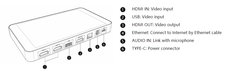 YoloLiv YoloBox Portable Live Stream Studio go live with camera