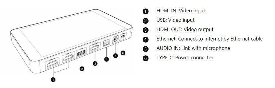 Gadgeticloud YoloLiv YoloBox Yololivbox Portable Live Stream Studio Broadcast Box with battery Wifi 4G Encoder 1080P HD video recording four in one 4-in-1 streaming gear on Facebook Youtube Twitch Capture card Switcher Studio DSLR Controller without OBS 直播 實況 直播專用 臉書直播 fb直播 直播設備 直播器 擷取盒 fb.gg details specifications
