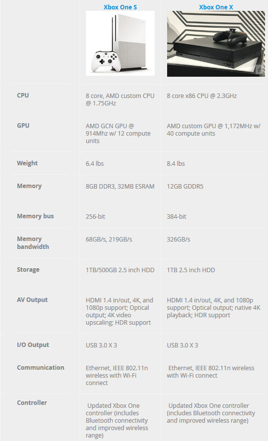 the technology behind xbox one s and xbox one x kinect adapter gadgeticloud