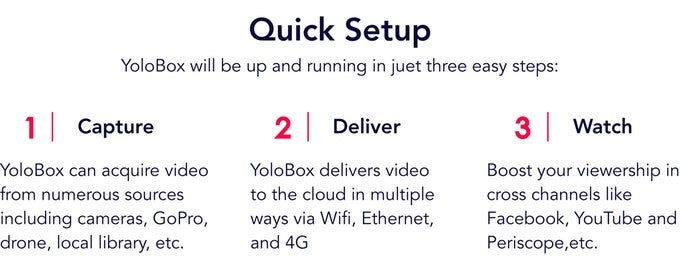 Gadgeticloud YoloLiv YoloBox Yololivbox Portable Live Stream Studio Broadcast Box with battery Wifi 4G Encoder 1080P HD video recording four in one 4-in-1 streaming gear on Facebook Youtube Twitch Capture card Switcher Studio DSLR Controller without OBS 直播 實況 直播專用 臉書直播 fb直播 直播設備 直播器 擷取盒 fb.gg quick setup setting how to