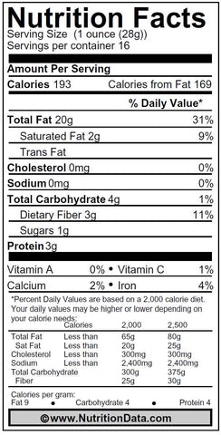 Pecans Nutrition Information