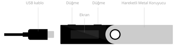 Ledger Nano S Genel Bakış