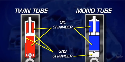 Comparación interna Mono tube vs Twin tube