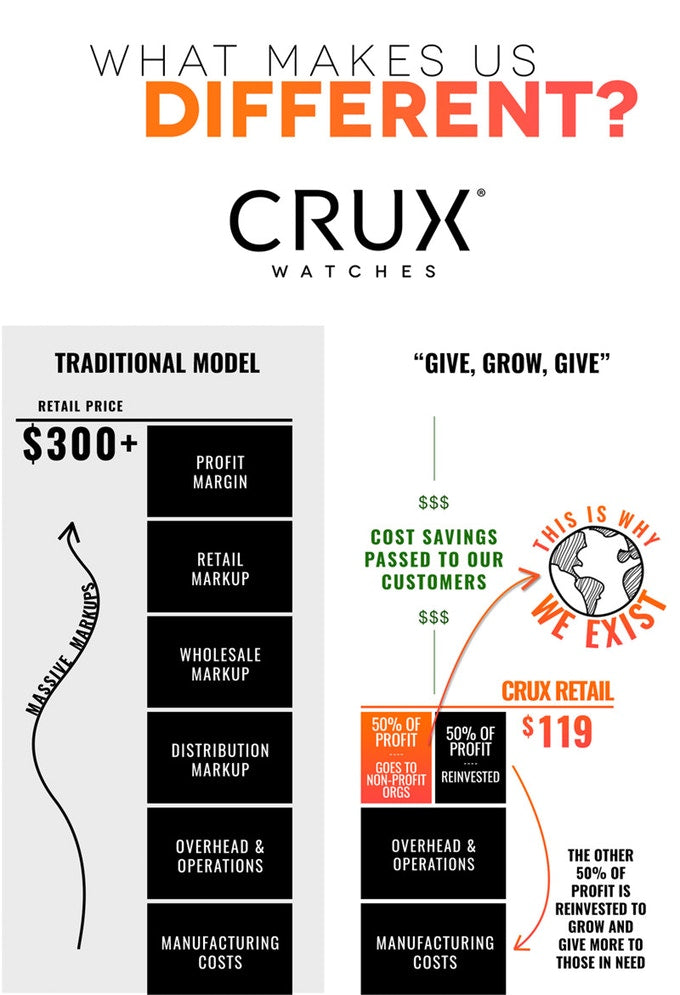 The Crux Difference