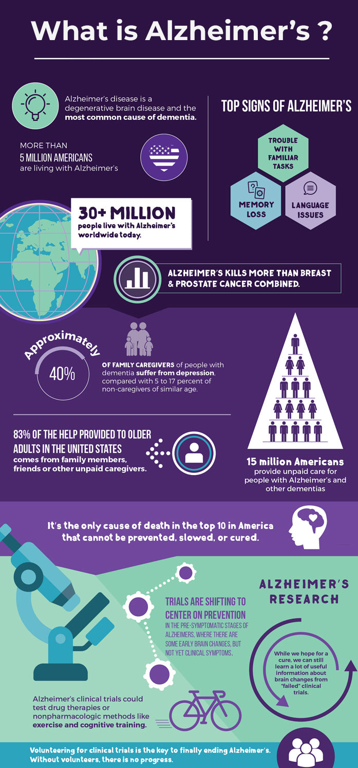 What is Alzheimer's Disease Infographic - Brockwell Incorporated