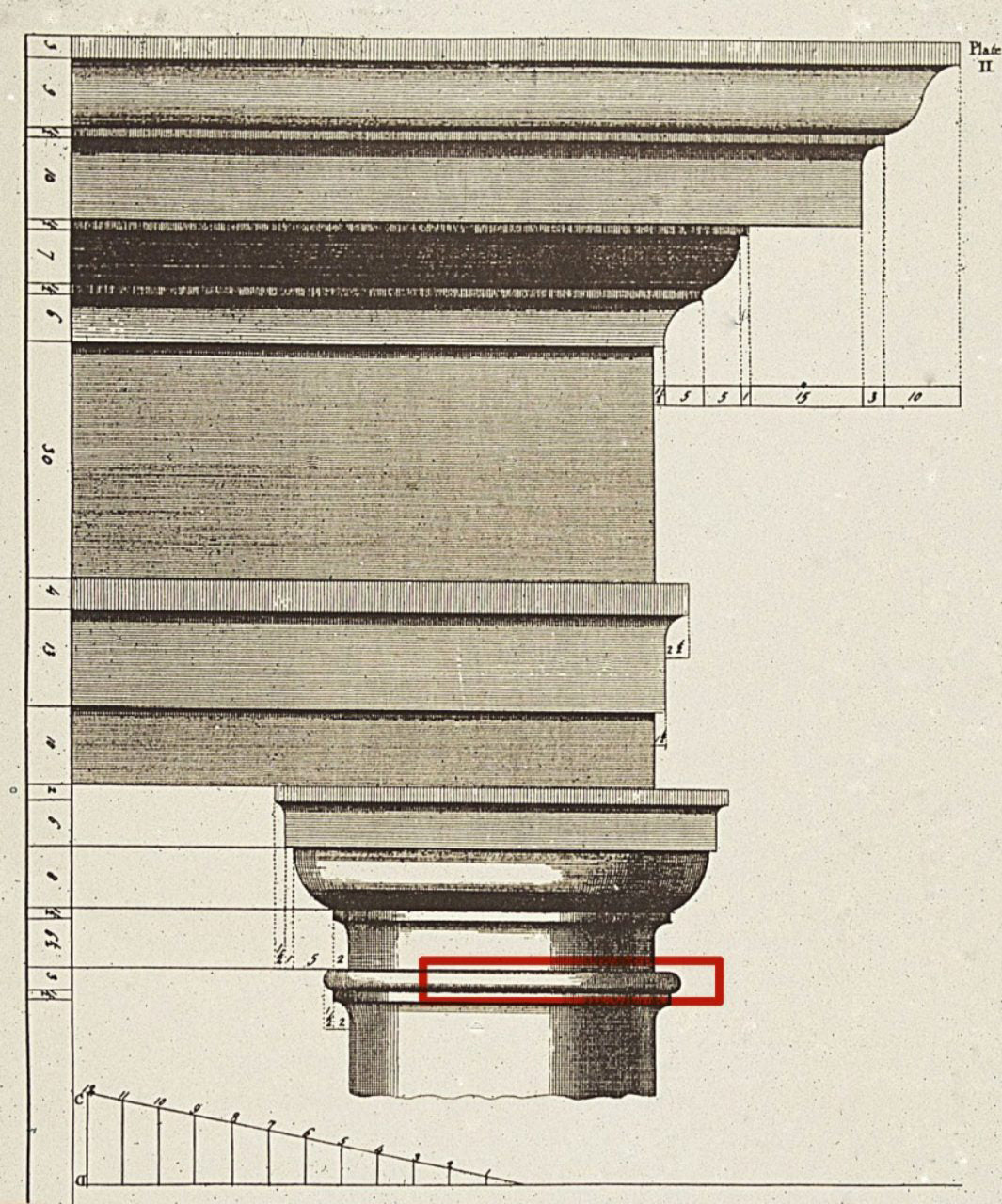 Astragral Illustrated Definition - Classical Architectural Glossary