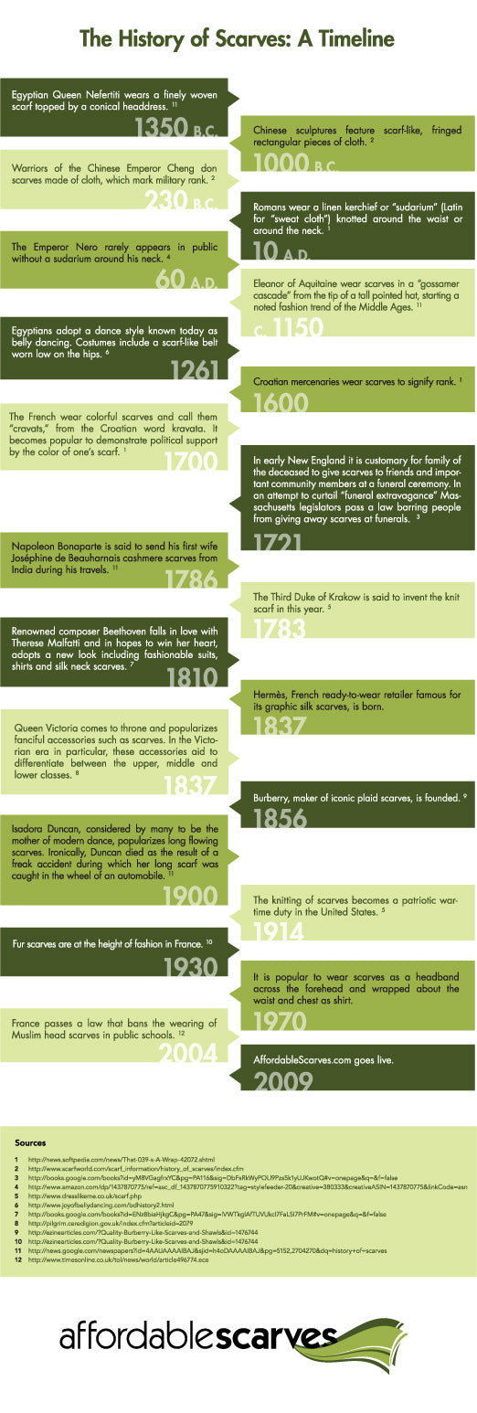 the history of scarves timeline
