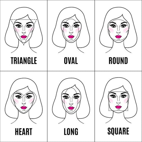 Types of face shapes