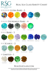 Sea Glass Rarity Chart