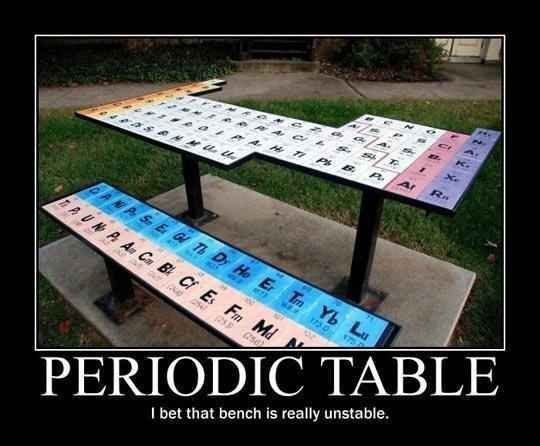 a table made up of the periodic table - science meme