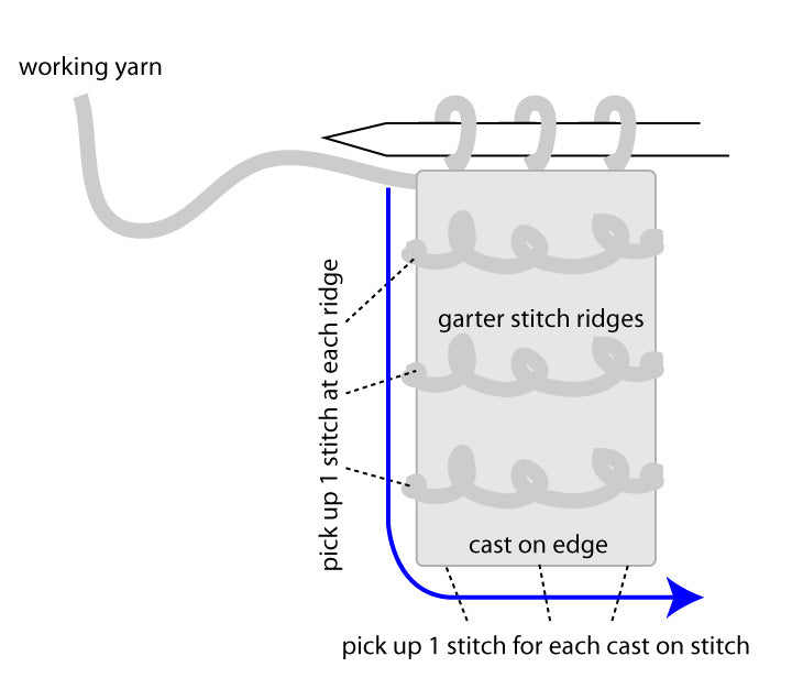 Garter Stitch tab diagram