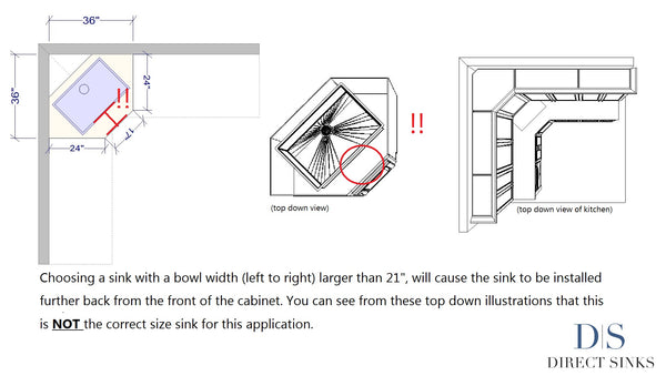 too big of a sink in a corner sink base cabinet