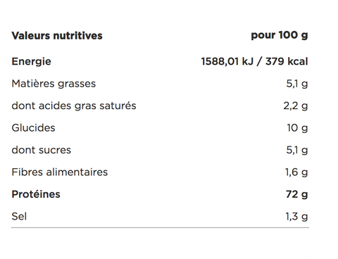 aminogramme de la OPTIMUM NUTRITION 100% Whey Gold Standard