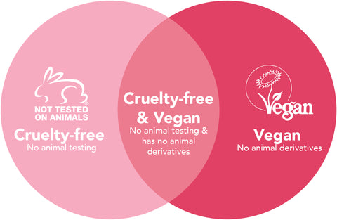 Ethique Values Cruelty Free & Vegan