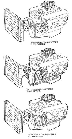 Cooling System Types Image