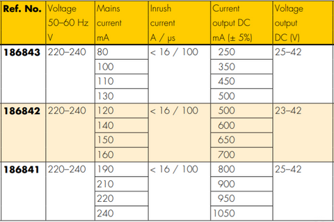 VS mA Current Chart