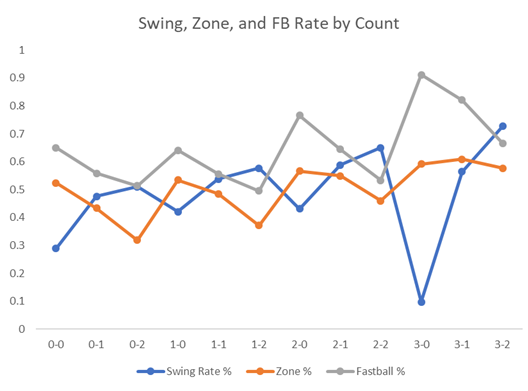 Swing_Zone_Rate