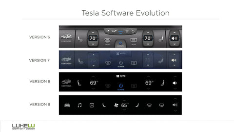 Tesla Touchscreen Evolution 