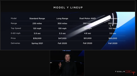 Model Y pricing (Source:Tesla.com)