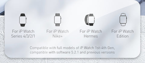 Compatible Apple Watch Series