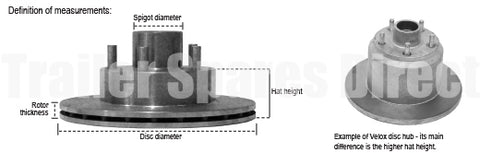 Disc hub measurement