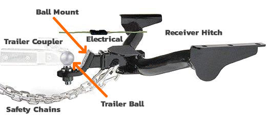 towing trailer hitch diagram