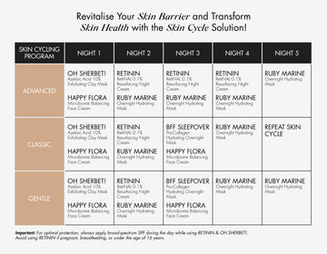 Skin Cycling Table_2.jpg