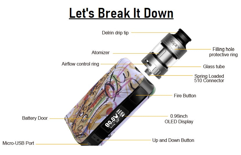 Breaking Down Components Of Your Vape – The Vape Life