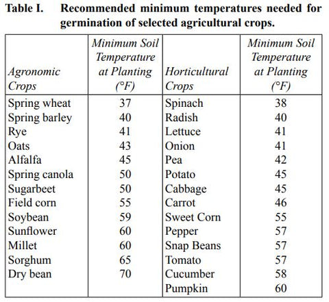 University of Nebraska, soil temperature planting Guide G2122