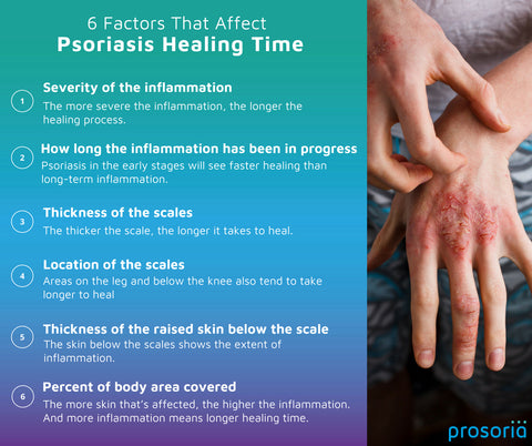 Six Factors that Affect Psoriasis Healing Time