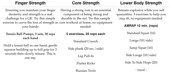 GK Training Plan At Home