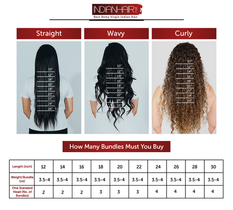 How Many Bundles of Hair Must You Buy