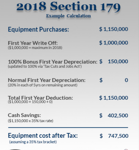 IRS 179 Explained