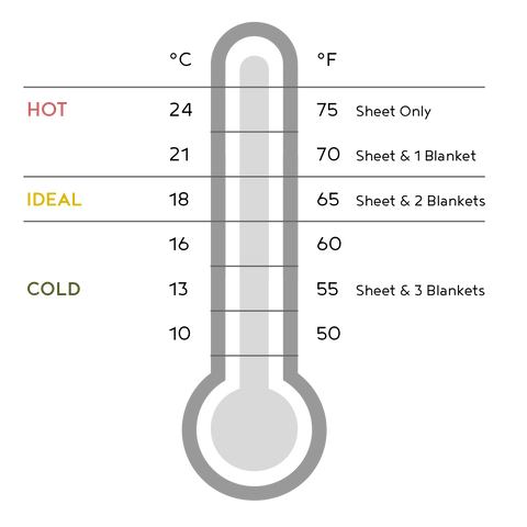 tullibee temperature & bedding safe layers guide