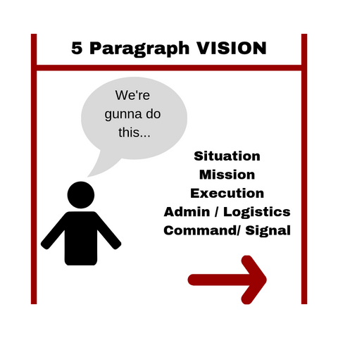 5p vision