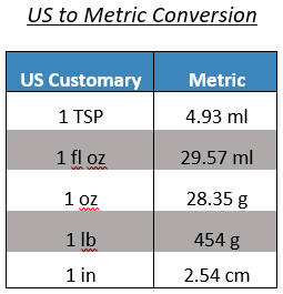 US to metric conversion