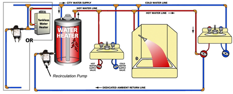 Water Heater Chart