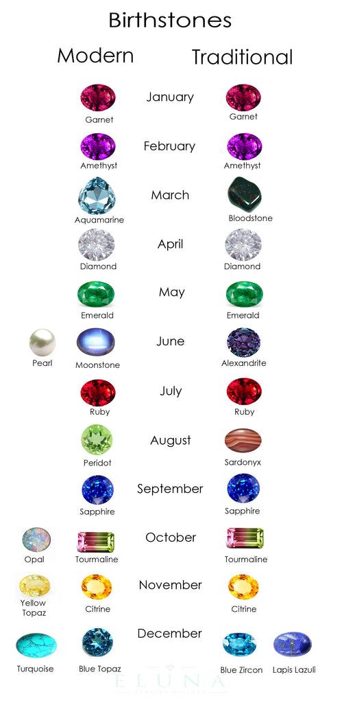 Modern and Traditional Birthstones