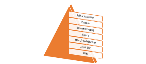 hierarchy of needs