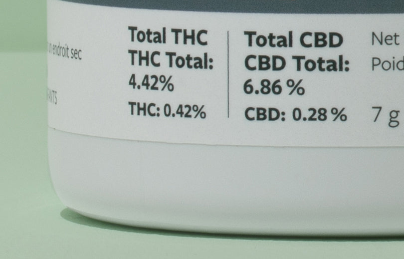 Image displaying the cannabinoid content on the product label