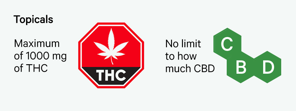 THC and CBD Limits for Topicals