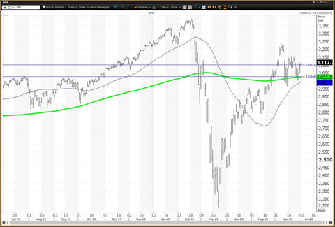 chart of s&p 500