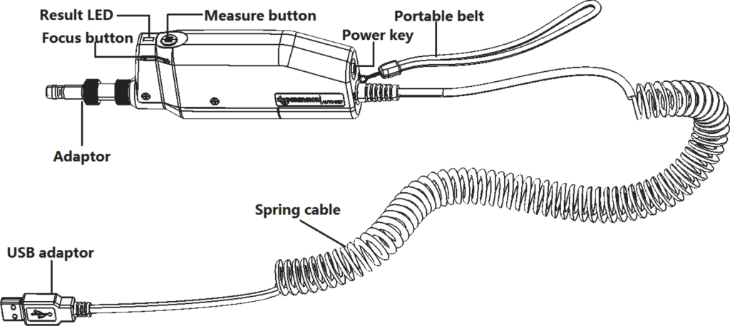 Dimension Autoget - 6 - Hardware Instruction