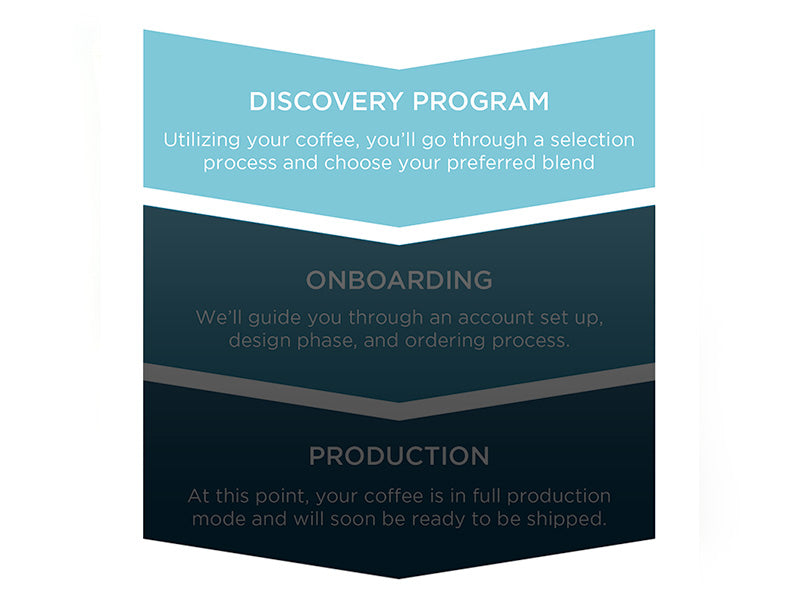 Steeped Discovery Program